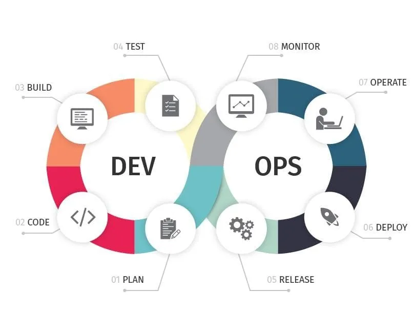 DevOps Experience